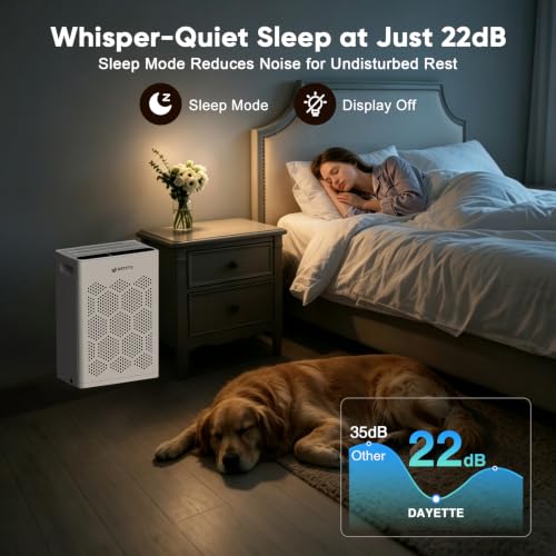 DAYETTE Air Purifiers for Home Large Room Up to 2400 Ft² with HEPA 14 Filter, Pet Air Purifier with Washable Prefilter for Bedroom :WIK1294A - image 8