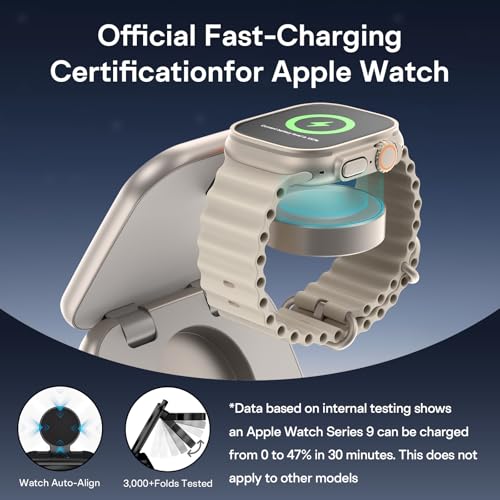 Image of 5-in-1 Wireless Charger for MagSafe, AC ISLAND Portable Travel Charging Station, 35W Max Qi2 Fast Foldable Magnetic Stand, Evolved for iPhone 17-12 Series, Apple Watch, AirPods (with 35W Adapter)