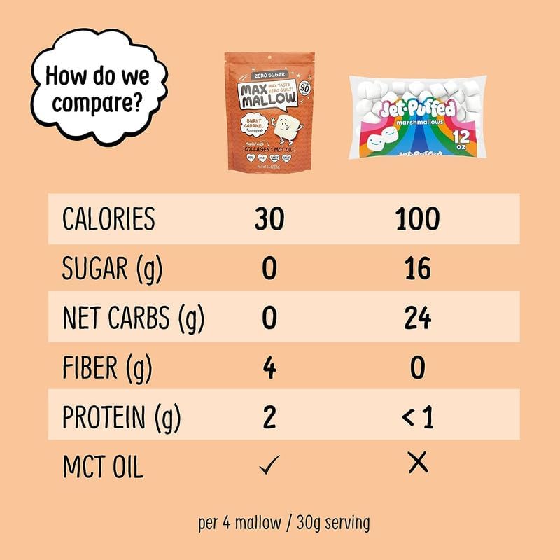 Miniatura 4 de Know Brainer Max Mallow Burnt Caramel  Malvaviscos sin culpa y sin azúcar - Bajo en carbohidratos, cero grasa, sin gluten y cetogénico  Malvavisco