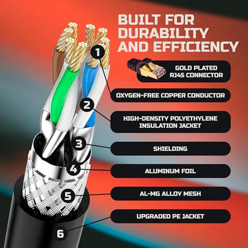 Cable Ethernet RJ45 Cat-7 6 pies Negro miniatura 4