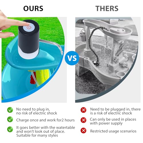 Water Table Pump - water pump for water table 3 Hours of Non-Stop Fun for Kids Fun Summer Outdoor Water Play Table Accessories - image 4