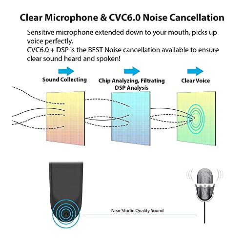 Auriculares Bluetooth 5.3 In Ear IPX5 Resistentes Agua miniatura 7