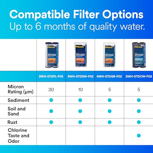 Filtrete Whole House Water Filter Replacement 3WH-STDCW-F02, 2-Pack - image 7