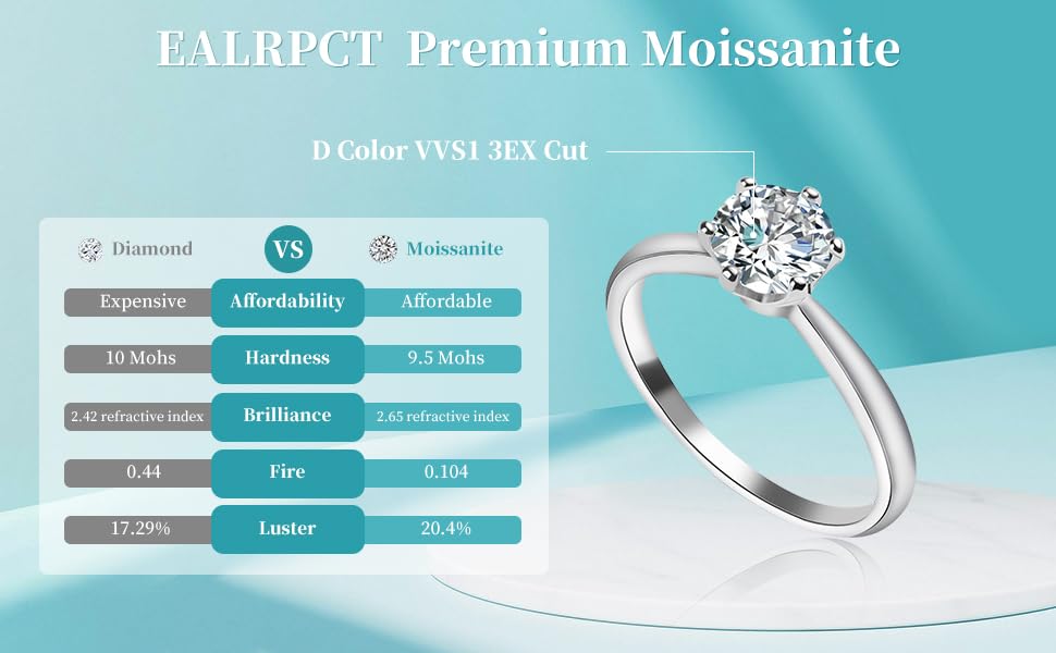 EALRPCT Moissamite anniversary wedding Ring 925 sterling silver Classic Six-prong 1ct Moissamite Single, round EX cut analog Diamond D VVS engagement rings for women2