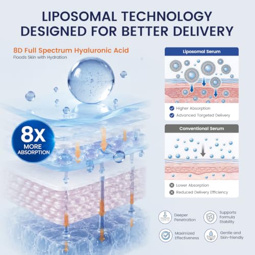 Image of Liposomal Copper Peptides Serum for Face with 1% GHK-Cu & Hyaluronic Acid | NAD+, 5 Peptides 5D Ceramides - Advanced Korean Anti-Aging Plumping Blue Serum for Fine Lines and Skin Elasticity, 1 Fl Oz