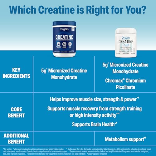 Orgain 5g Creatine Monohydrate Lean Muscle Powder, Unflavored, 8.82oz - image 7