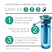 Bionix - OtoClear Aquabot Ear Irrigation Kit, Comfortable, Easy-to-Use, for Safe Earwax Removal, Ideal for Healthcare Providers, Soft & Flexible (22-Piece Set)