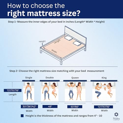 Image of Compass Dual Comfort Reversible Mattress Single | Active Support Orthopedic High Resilience HR Dual Single Bed Mattress with Profiled Comfort Layer | 75x36x5 | 10 Years Warranty