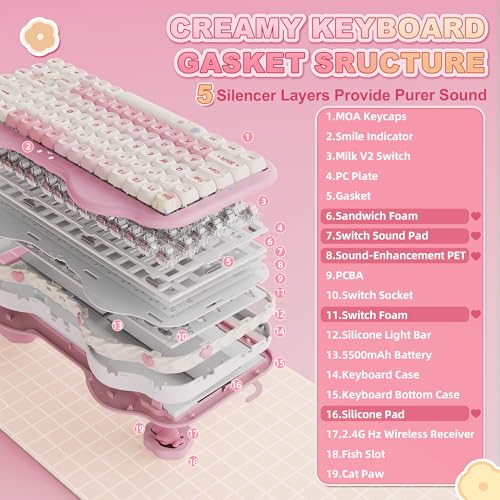Image of YUNZII C75 Wireless Mechanical Keyboard,75% Layout, Hot-Swappable NKRO,BT5.0 /2.4G /USB-C Mode,Dye-Sub PBT MOA Keycaps,RGB Gasket Mount,Cute Cake Design for Mac /Win /Gaming (Pink, Milk V2 Switch)
