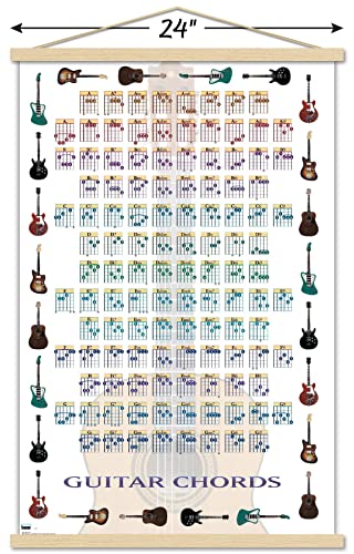 Poster accords de guitare pour débutant pour progresser sans professeur - 3