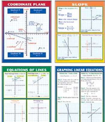 Graphing Slope & Linear Equations Learning Materials Teaching Poster Set Posters Mc-P204 Mcdonald Publishing