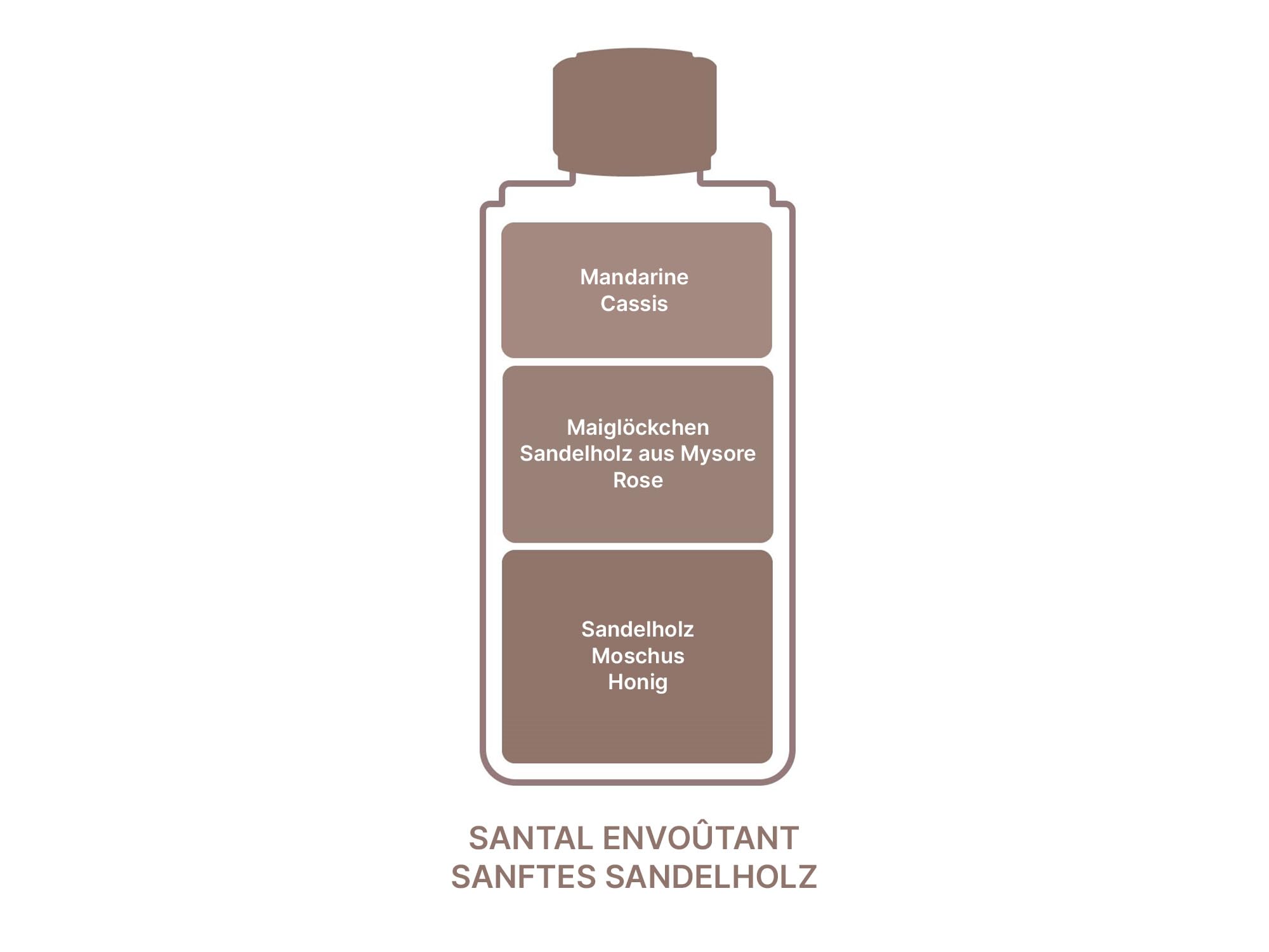 Lampe Berger Ricarica profumata per ambienti Santal Envoûtant/delicato legno di sandalo 1 l
