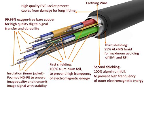 125 Feet 4K Hdmi Cable 2.0 Weimei Hdmi Cord 125Ft With Ic Booster Support 4K@60Hz Uhd 2160P Ethernet 3D Arc With Gold-Plated Connector And Bare Copper Conductor (From 6Ft To 125 Ft For Choices) #TOP3
