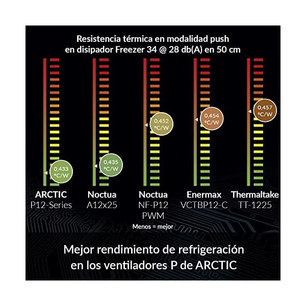 ARCTIC P12 (5 Piezas) - Ventilador PC 120mm, Fan 120mm, Ventilador de Caja, Optimizado para Presión, 1800 RPM - Negro - Image 4