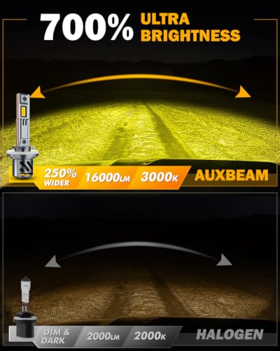 Image of Auxbeam 880 881 Fog Lights Golden Yellow Powersport Lights Offroad 16000LM
