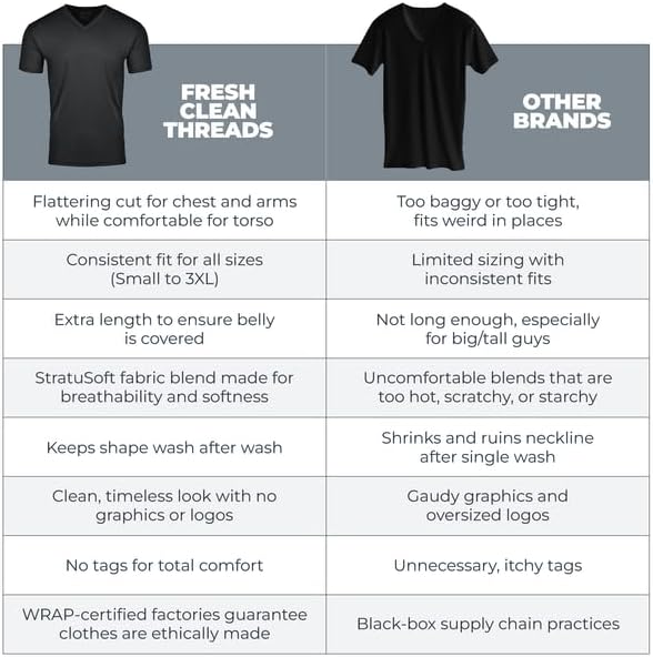 Fresh Clean Threads Men's T-Shirts V Neck Premium Basic Short Sleeve Tees - Fitted Style, Ultra Soft, Tag-Free Comfort - Image 5