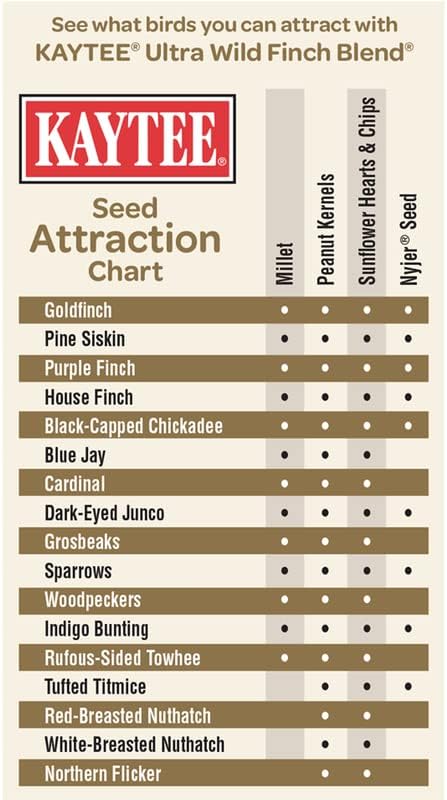 Kaytee Ultra Wild Finch Seed10#