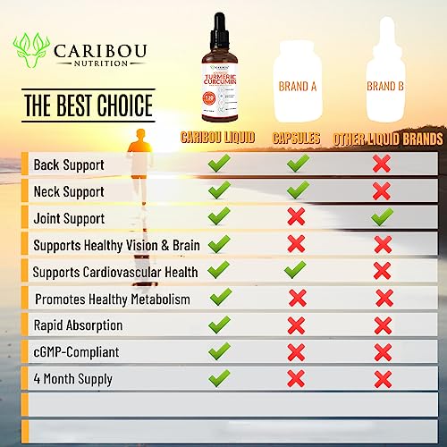 Caribou Nutrition CN-TL-4OZ Liquid Turmeric Curcumin With Bioperine For Enhanced Absorption - Turmeric Curcumin Supplement thumb #4