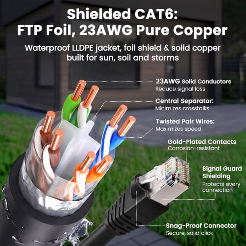 Image of GEARit Cat6 Outdoor Ethernet Cable (200ft) 23AWG Pure Copper, FTP, LLDPE, Waterproof, Direct Burial, In-Ground, UV Resistant, POE, Network, LAN, Internet, Cat 6, Cat6 Cable - 200 Feet