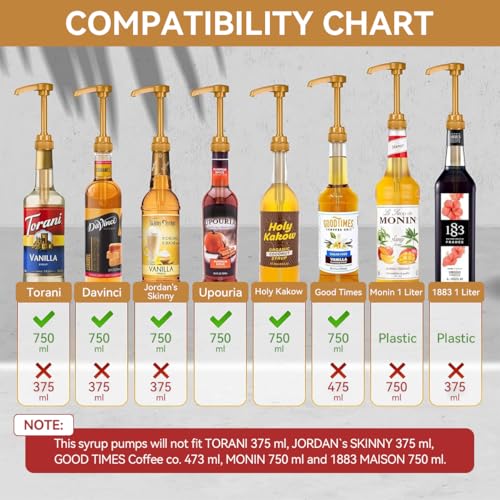 Image of ZIBUYU 6Pcs Coffee Syrup Pump 750ml Pump Dispenser Fit for 25.4Oz Bottles