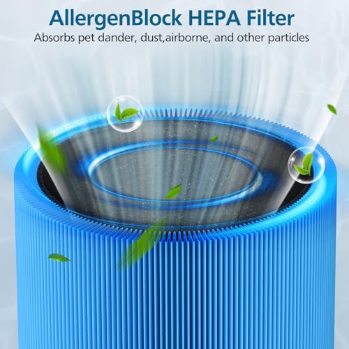 Image of 2 Pack Mini Max Replacement Filter, FMINI Filter Compatible with BLUEAIR Blue Pure Mini Max Air Purifier, Ture HEPA + Activated Filter, A11ergenBlock, Blue