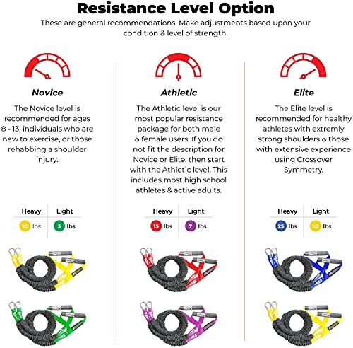 Crossover Cords - Shoulder Resistance Bands for Warmups, Rehab, and Arm Care - Set of 2