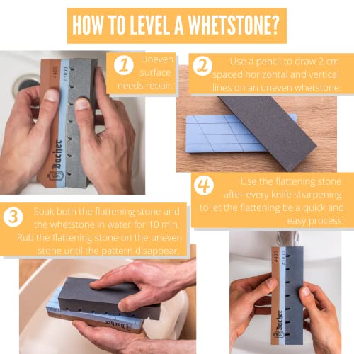 BACHER Pietra di Appiattamento per Affilare Pietra...