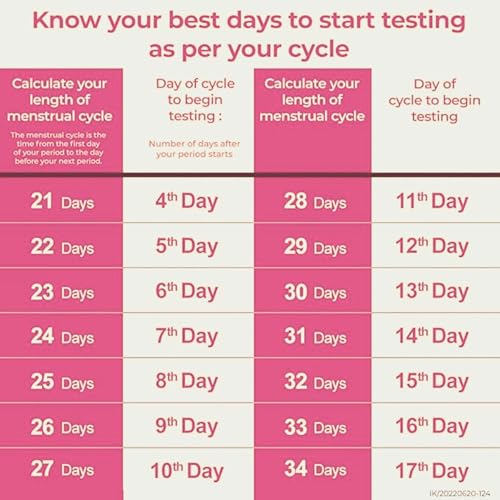 Image of LH Ovulation Test Kit Pack of 3 | Accurate Home Fertility Tracking Strips | Easy Ovulation Predictor for Women Trying to Conceive