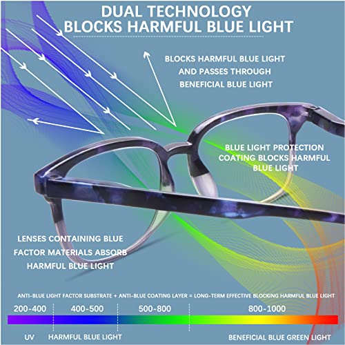 Image of 5 Pack Reading Glasses Blue Light Blocking for Women Men,Computer Readers with Spring Hinge