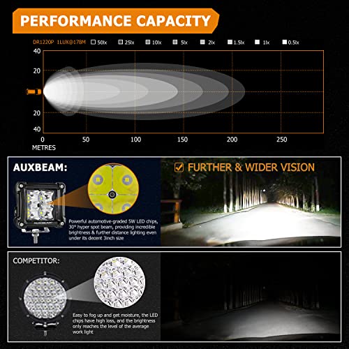image for Auxbeam FA Series Spot Beam LED Pod Lights, 3 Inch 40W Cube Offroad Sp