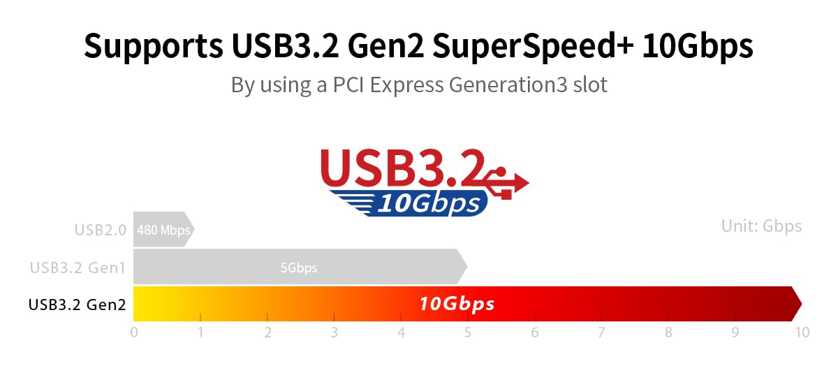 Sunix UPA2015 PCI Express Karte, USB 3.2 Gen2 10G, DP Alt Mode PCI Express Hostkarte mit 2 USB-C-Anschlüssen