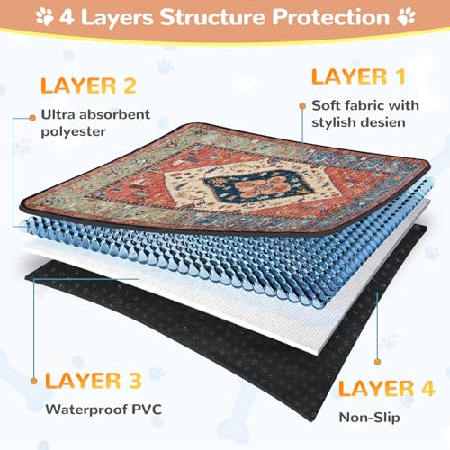 Image of Lahome Reusable Washable Puppy Pads - 2 Pack Super Absorbent & Waterproof Dog Training Mats for Potty, Crate and Floor - Leakproof Pee Pads with Non-Slip Backing (Red, 36 inchx48 inch)