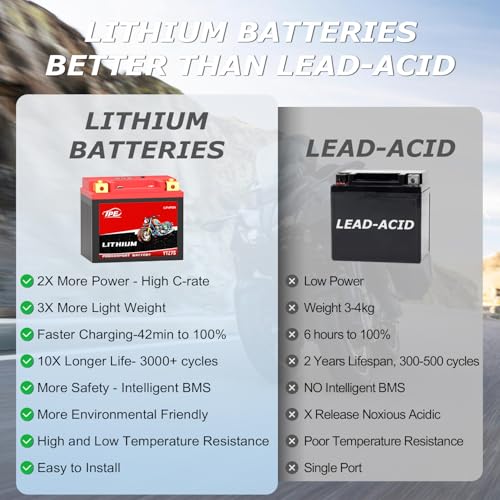Image of TPE Lithium YTZ7S-BS 12V 4AH 380CCA Motorcycle Battery Powersport Battery for ATV, Jet Ski, Scooter, PWC & More