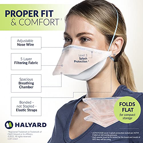 HALYARD FLUIDSHIELD N95 Respirators, ASTM Level 3 Mask, Regular Size, Orange, 46727 (Pack of 6, 210 Count Total) - Thumbnail 6