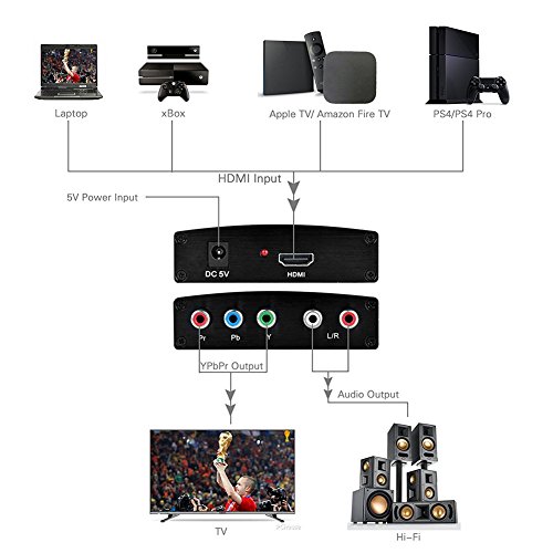 AuviPal HDMI to Component Converter, HDMI to 5RCA (YPbPr + R/L) RGB Video Audio Adapter for Fire TV Stick, Roku, Apple TV, PS3/4, Xbox, PC and More, Connect HDMI Device to Older TV