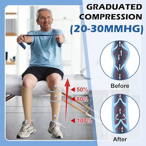 Image of Beister Closed Toe Knee High Calf Compression Socks for Women & Men, Firm 20-30 mmHg Graduated Support for Varicose Veins, Edema, Flight, Pregnancy