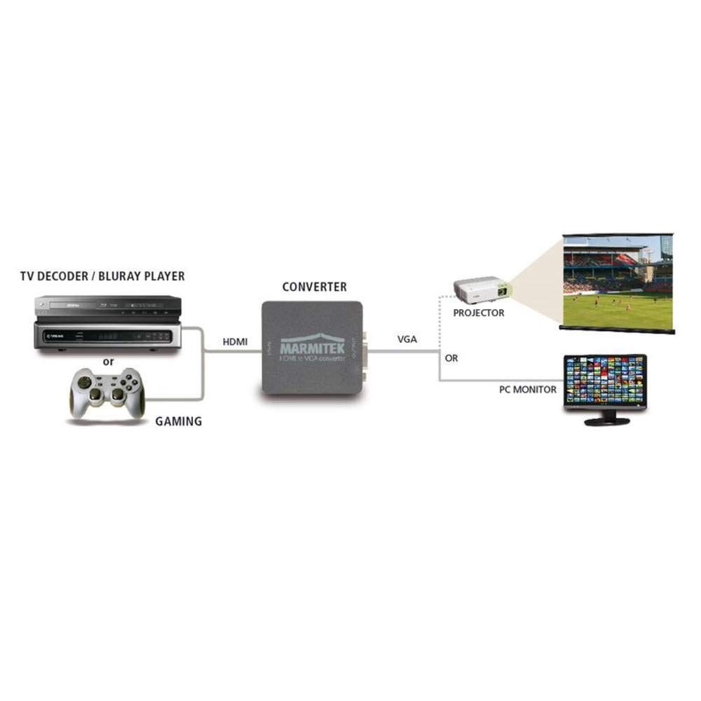 Adapter HDMI na VGA - Marmitek Connect HV15 - Konwerter HDMI do VGA i Audio - Złącze Audio 3,5 mm - Full HD - 1080P - Nie wymaga oprogramowania - Podłącz laptopa do starego projektora