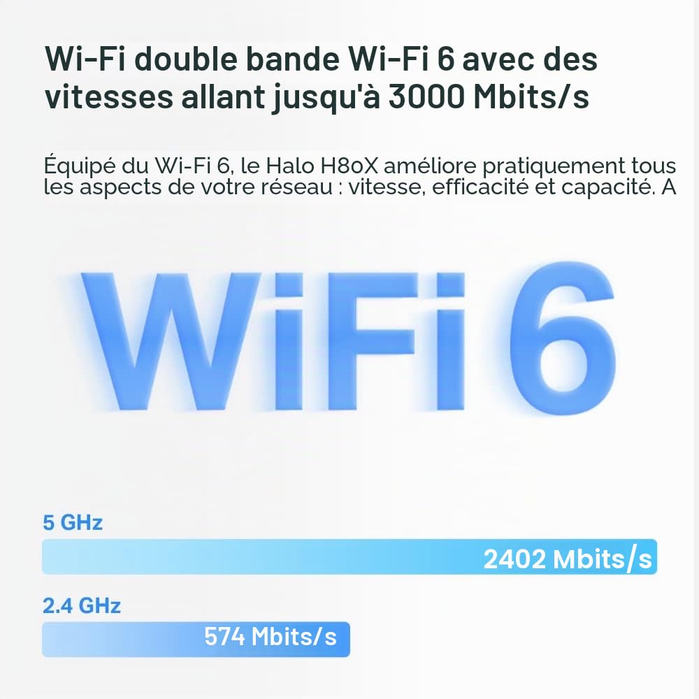 MERCUSYS Halo H80X AX3000 Mbps Mesh WiFi 6 System, ports Gigabit, système maillé WiFi TP-Link, routeur WiFi, amplificateur d'extension WiFi, 650 m², itinérance continue, formation de faisceaux