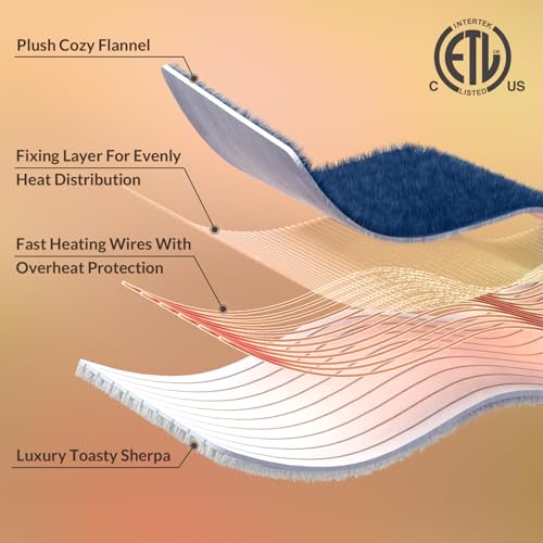 Image of HOMLYNS LuxeHeat Heated Blanket Electric Blanket, Soft Flannel Sherpa Heated Throw, Heating Blanket with 5 Heat Settings, 3 hrs Timer Auto Shut Off (50x60 inches, Navy), Only for 120V Voltage Use