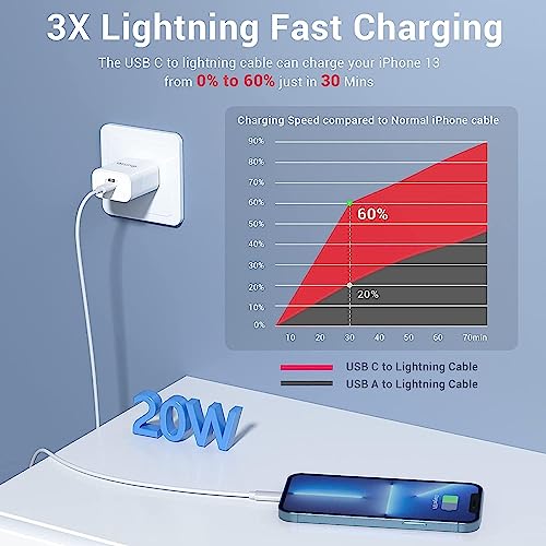 Quntis USB C to Lightning Cable, 3 Pack 6ft iPhone 14 Charger Cord MFi Certified, PD iPhone Charger Cable, Lightning to Type C Fast Charger Cord for iPhone 14 13 12 11 Pro X XS XR 8 iPad, AirPod,White