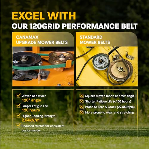 Image of [Upgraded Grip120] Canamax 119-8820 Green Belt Timecutter SS5000 SS5060 MX5060 74630 74361 74632 74635 74637 74641 | Aramid Cord | 1 /2 inch x 141.5 inch Lawn Mower