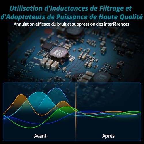 Amplificateur de casque multi-canal TRS pour mixage audio et podcasting