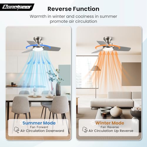 30 Inch Ceiling Fans with Lights and Remote, Bedroom Living Room Office, Flush Mount, 6CCT Dimmable, Dual Color 3 Blades 6 Speed Reversible Quiet DC Motor, Sand-Nickel/Wood Grain, 2 Pack by Conciseer - Used condition - Image 7