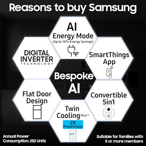 Image of Samsung 419 L, 2 Star, Convertible 5-in-1, Digital Inverter, Frost Free Double Door, Bespoke AI WiFi Refrigerator (RT45HG6A22S8HL, Silver, Elegant Inox, 2026 Model)