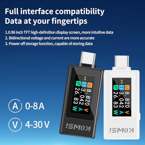 Image of USB C Tester Power Meter, 4-30V 0-12A Type-C Tester Digital Multimeter, Voltage and Current Tester Meter Voltmeter, Power Bank Capacity USB Cable Charger Detector (KWS-1902L)