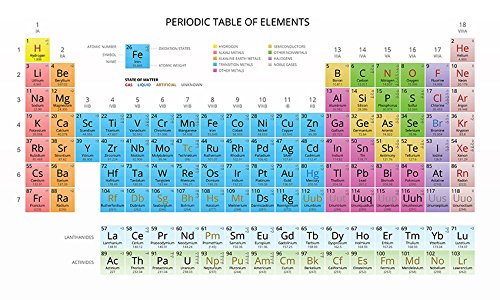 Image of Chicbanners Periodic Table of Elements and Chemistry Wall Art Self Adhesive Sticker Mural Poster size 1000mm wide x 600mm deep (large)
