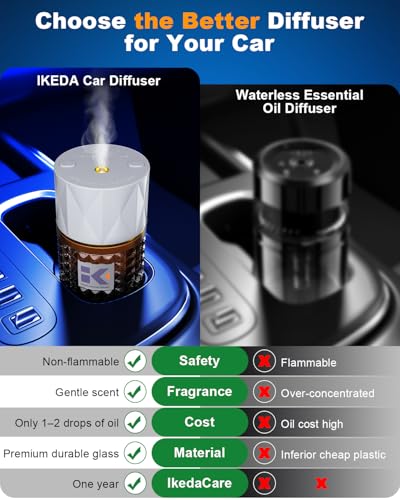 Image of Smart Car Air Freshener | Negative Ion Car Aroma Diffuser | Car Air Freshener Diffuser with 3 Switchable Modes|Car Diffuser Auto Power-Off When Waterless|Glass Diffuser for Car, by Ikeda (White+Black)