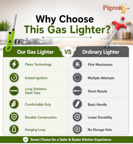 Image of Pigeon Flash Gas Lighter Set of 2 | Piezo Ignition Technology | Stainless Steel Long Nozzle | Ergonomic Grip | Manual Gas Stove Lighter | Suitable for LPG & PNG Gas Stoves | No Battery Required