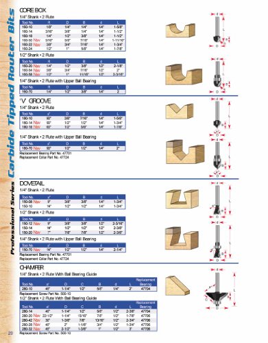 Image of Timberline - Dovetail 1 /4 Shank (150-10)
