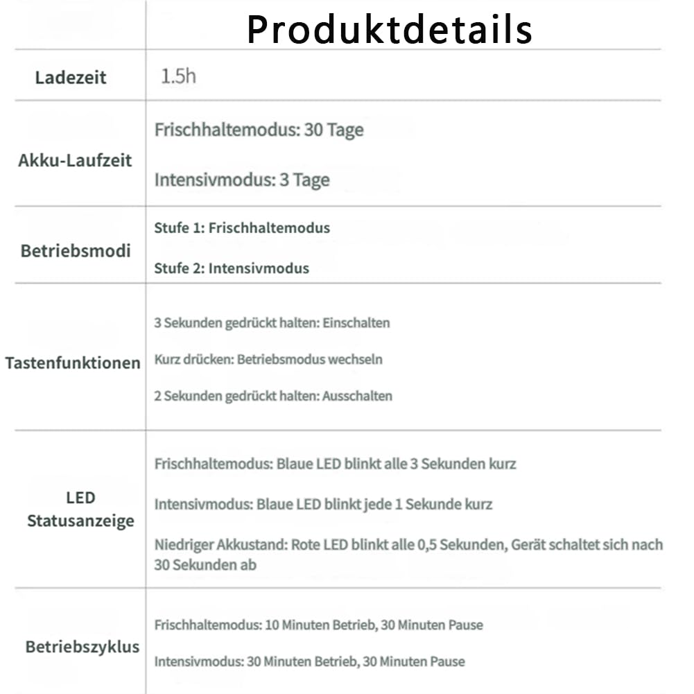 2 Stück Ozoori KüHlschrank Deodorierer USB, Wiederaufladbarer Ozoori für Kühlschrank, 2 Modi Geruchsneutralisierer Ozongenerator für Kühlfach Gefrierschrank Schließfach Auto (2 Stück-C)